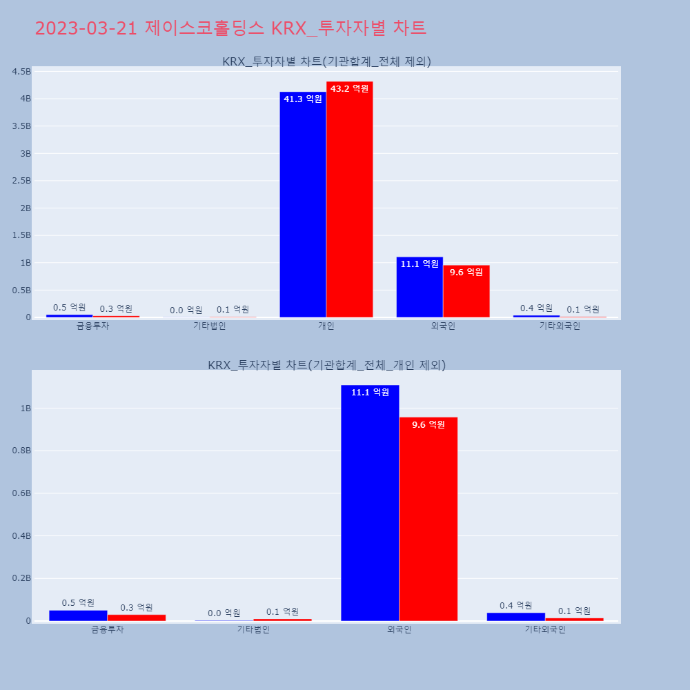 제이스코홀딩스_KRX_투자자별_차트