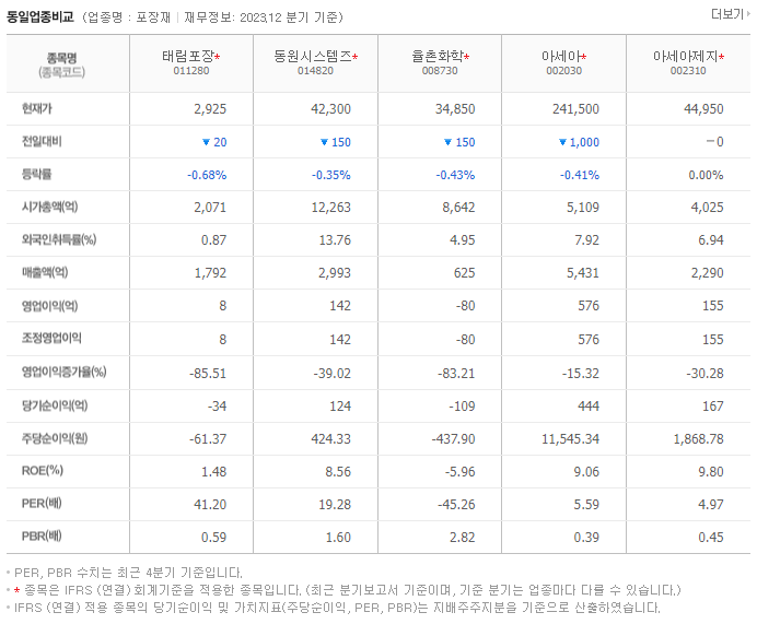 태림포장_동종업비교자료