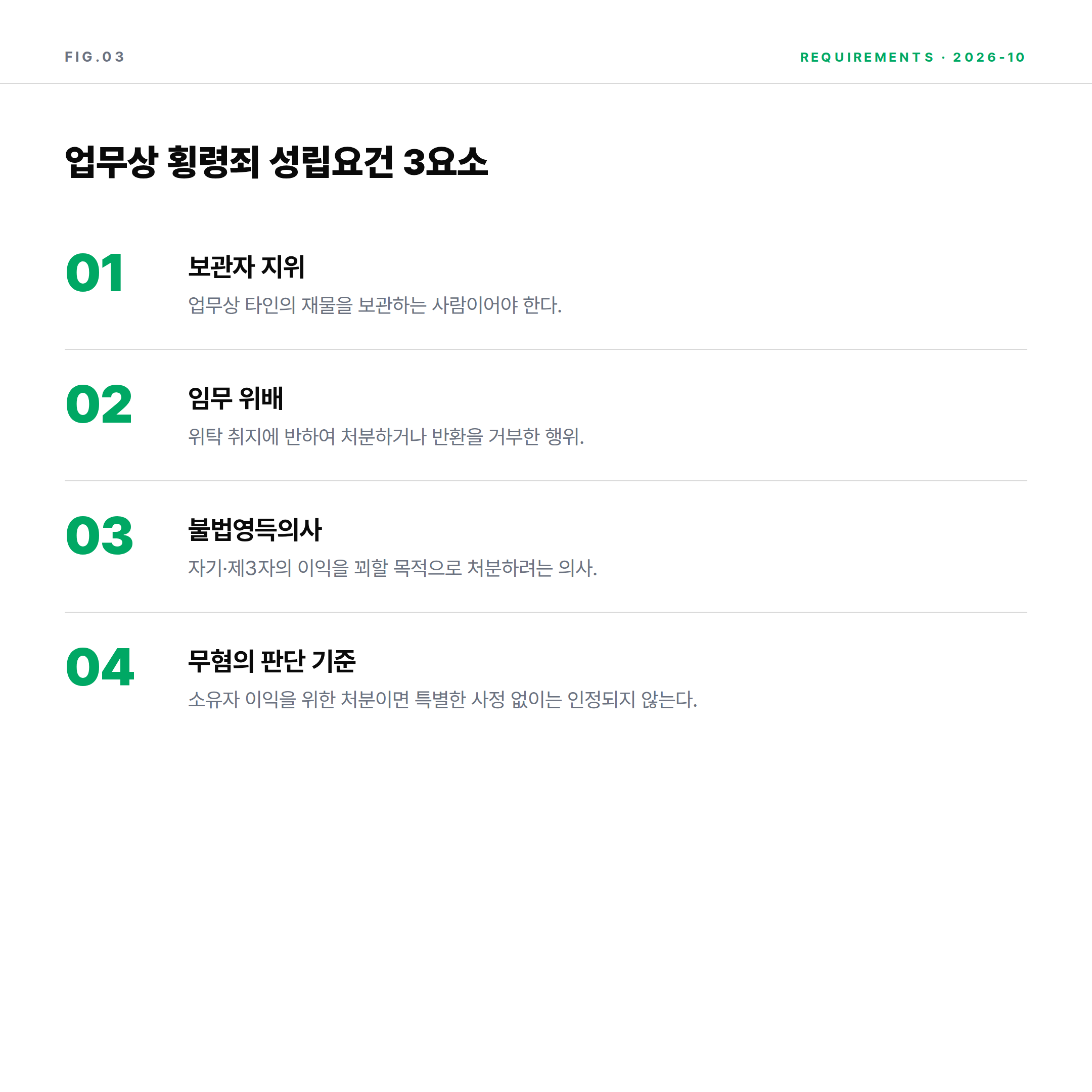 2026 업무상 횡령죄 성립요건 3요소와 불법영득의사 부인 판단 기준