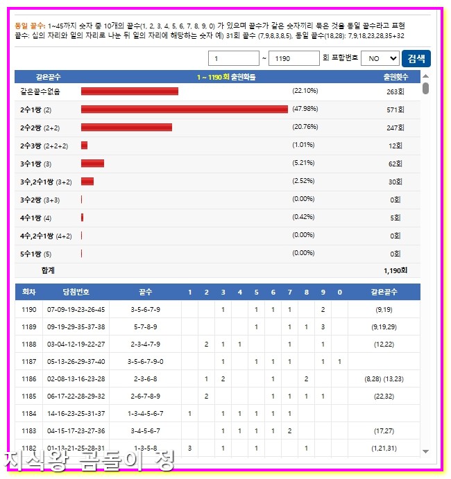로또 1191회차 동일끝수 3분할 홀짝으로 빠르게 압축2