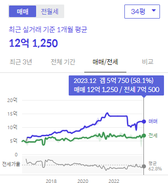 시세그래프