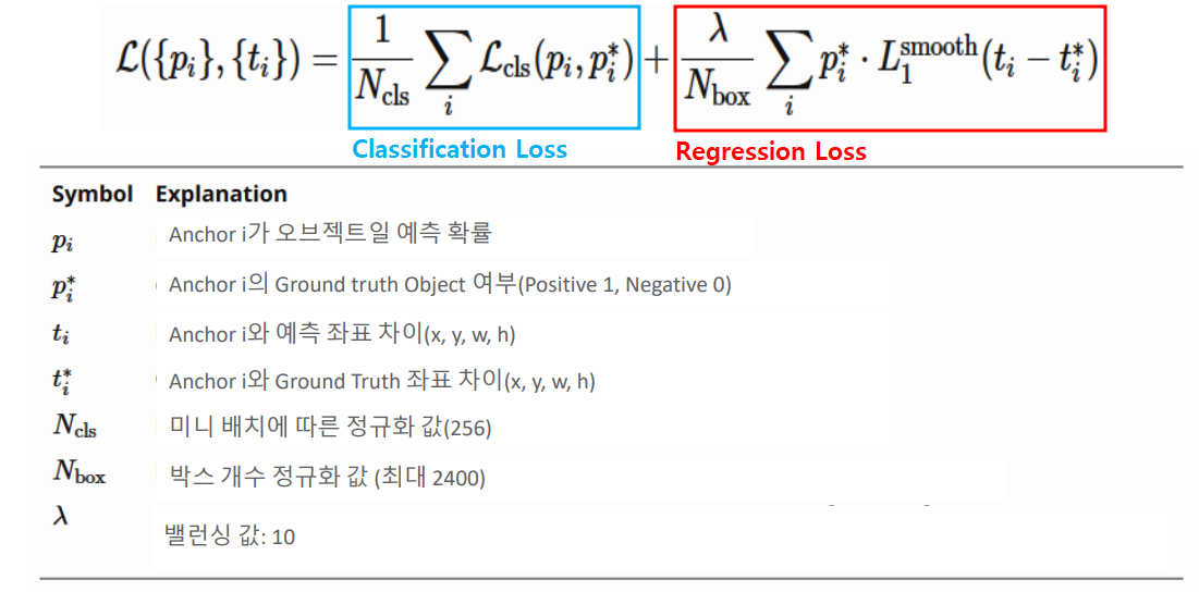 RPN Loss 함수