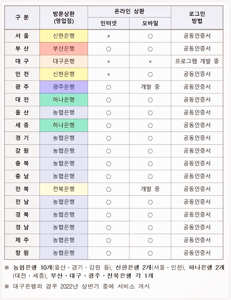 온라인 상환 시스템 이용