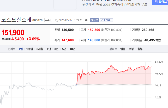코스모신소재 주가