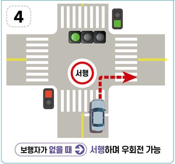 우회전시 횡단보도가 녹색 + 보행자가 없을 경우