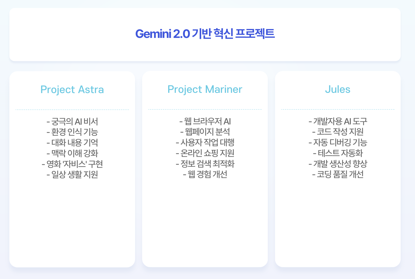 Gemini2.0 기반 혁신 프로젝트
