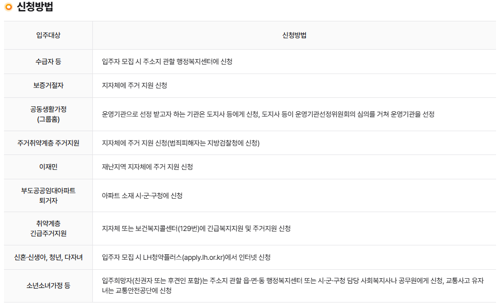 전세임대주택 유형 및 입주대상 신청방법 안내