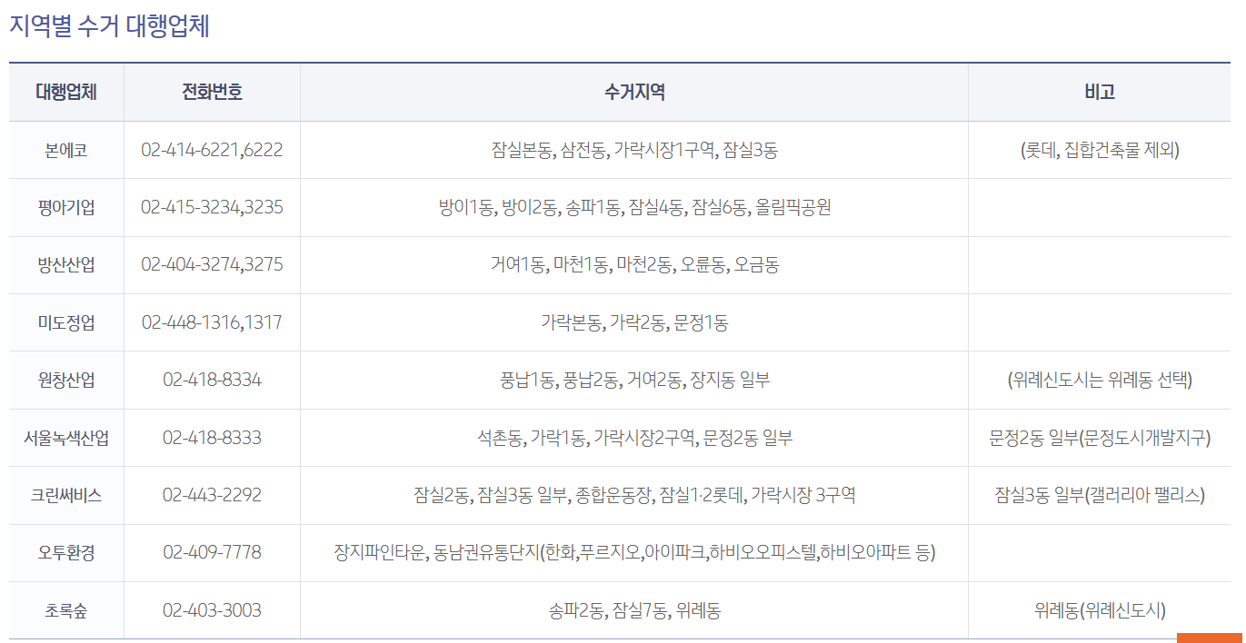 대형페기물 배출 신고
