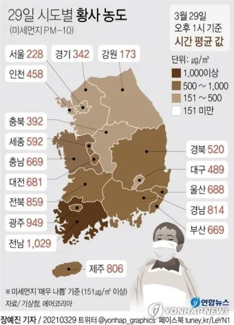 황사 발생 시기 이동경로 실내대피 눈 코 보호 요령_13