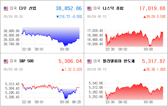 미국증시