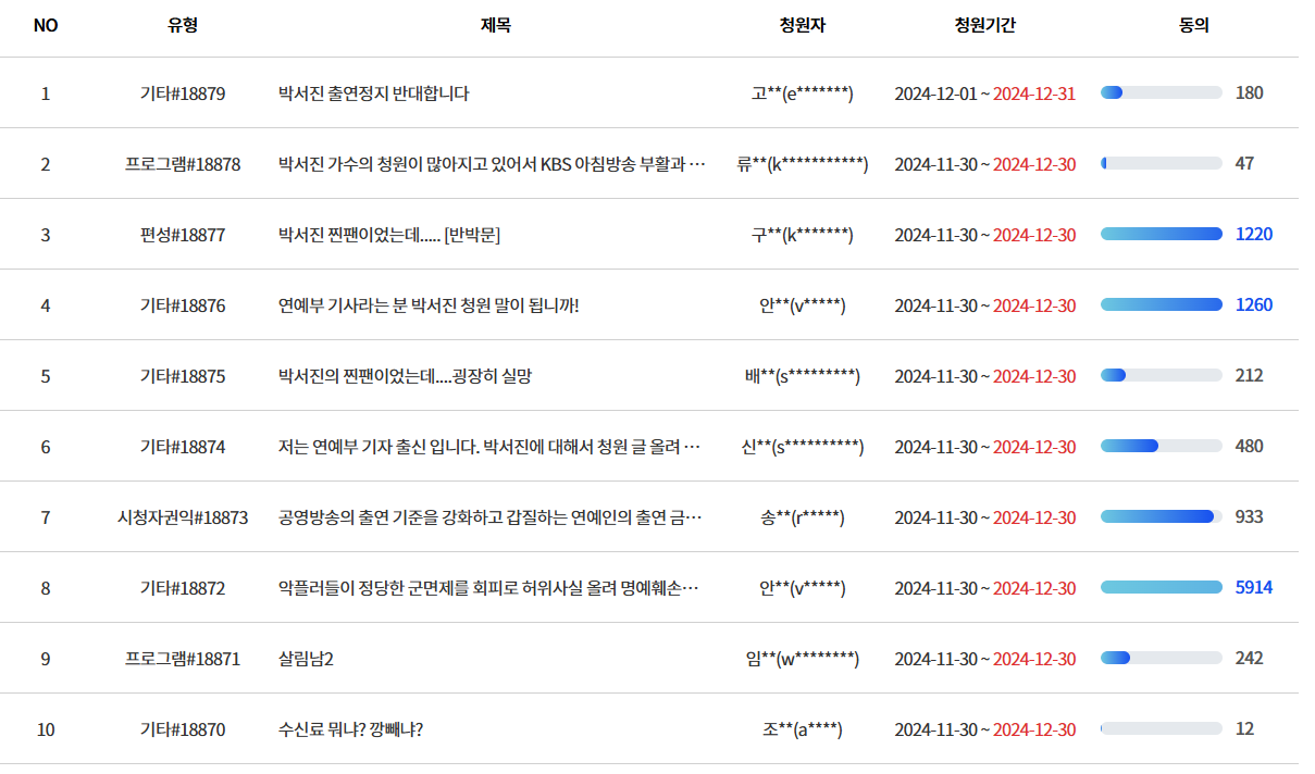 박서진 군면제 논란 KBS청원게시판 바로가기 청원이유