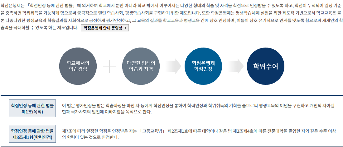 학점은행제와 대학교의 차이