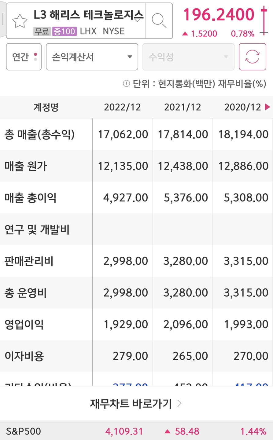 L3해리스 매출액/영업이익
