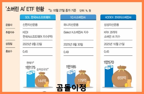 소버린AI 시대, 삼성SDS와 네이버가 움직인다