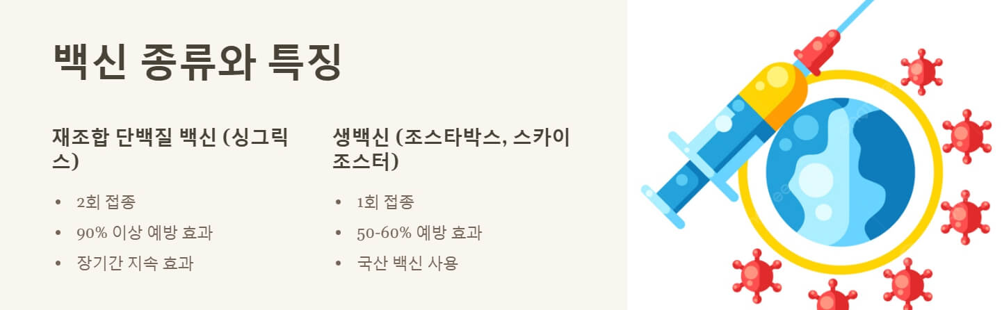 대상포진 예방접종 가격