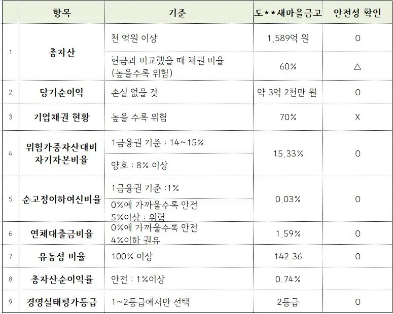 16 위험 지표 비교표