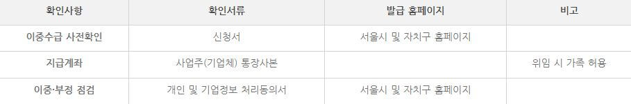 소상공인 버팀목 고용장려금 신청방법