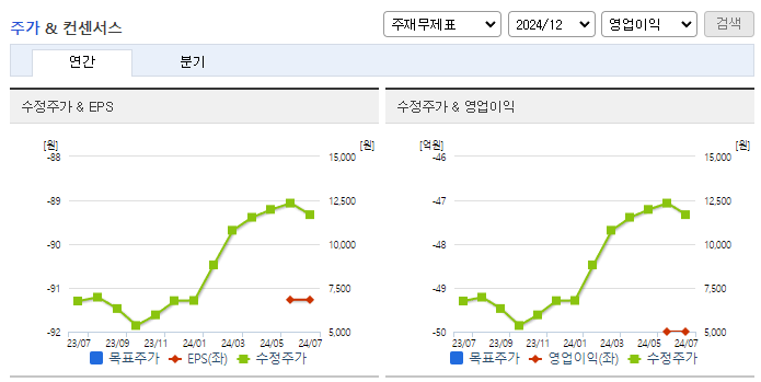 코아스템켐온_컨센서스