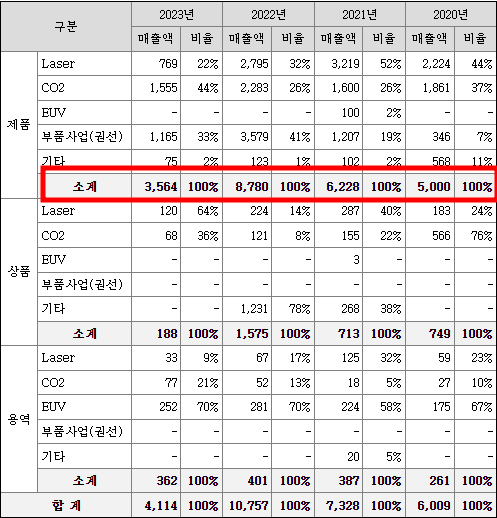 아이엠티 공모주 청약일정(수요예측, 상장일, 주관사)