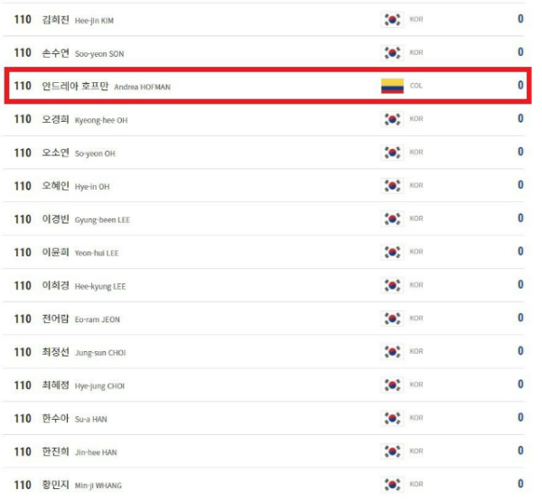 2021-22시즌 PBA 여자당구선수 랭킹상금 순위 9