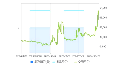 한국석유