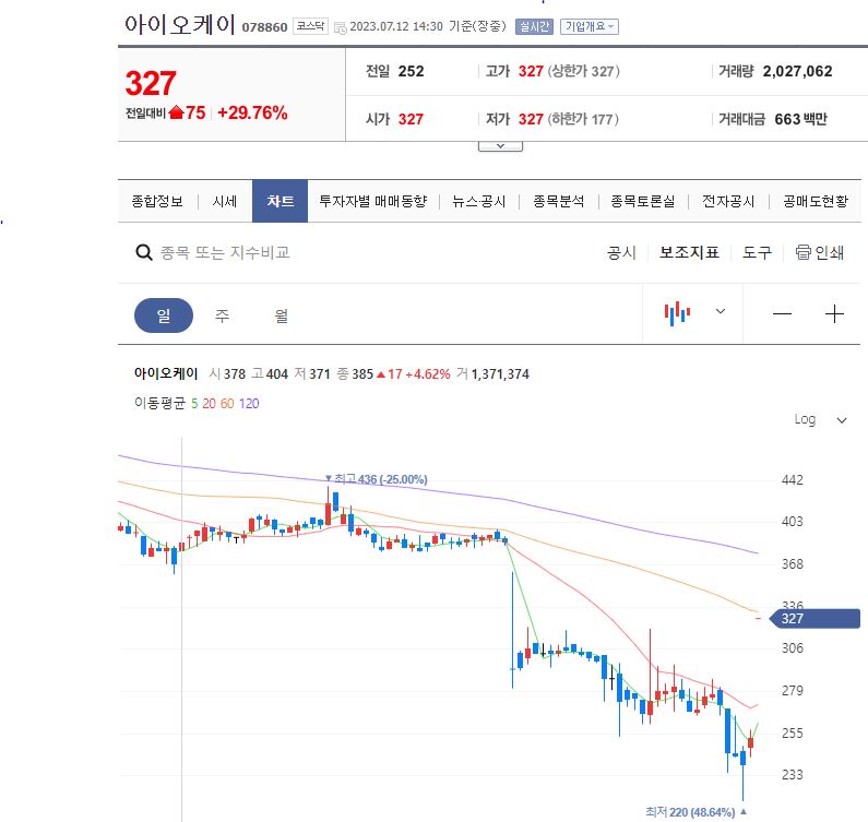아이오케이