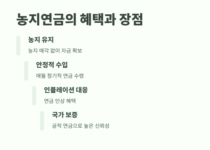농지연금 가입조건 필독 안내 9