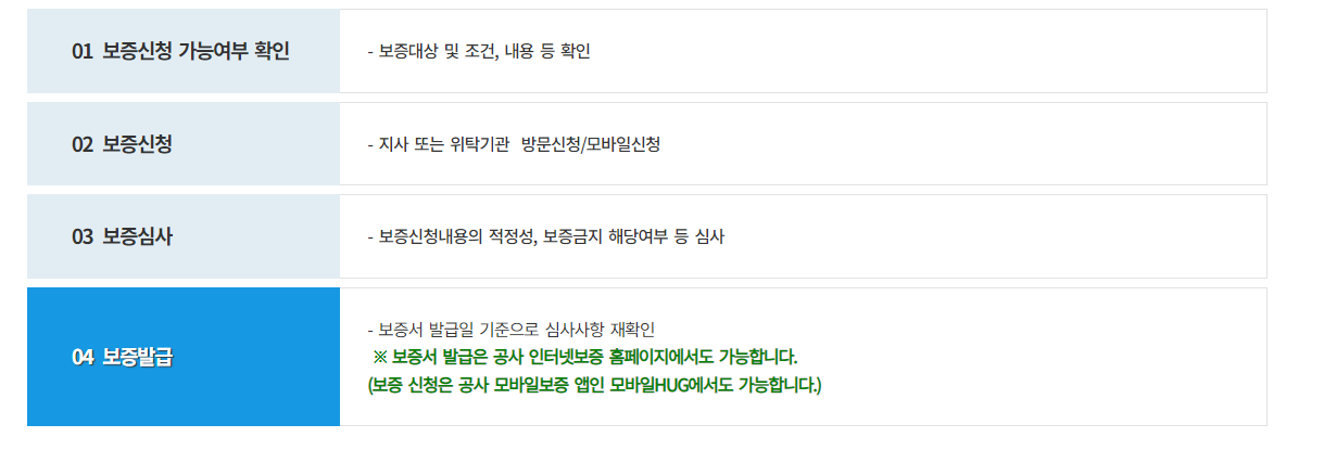 이행절차