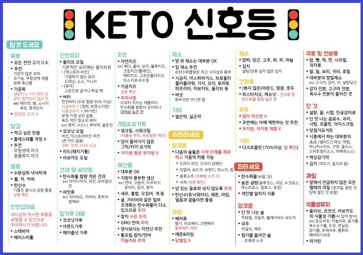 키토제닉 다이어트 신호등