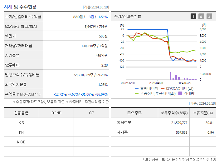 휴림에이텍_기업개요