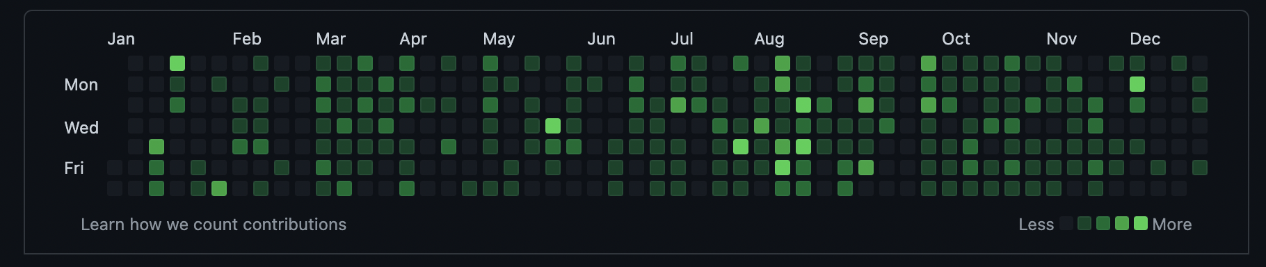 article thumbnail image