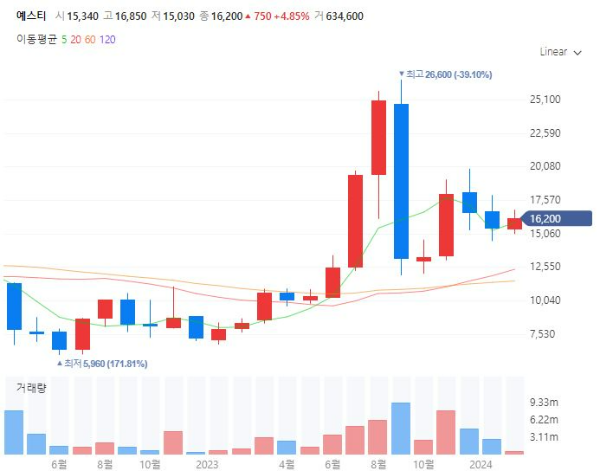 SiC관련주대장주수혜주TOP5_예스티