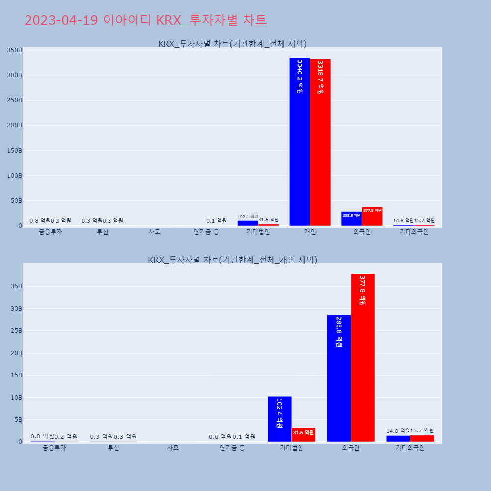 이아이디_KRX_투자자별_차트