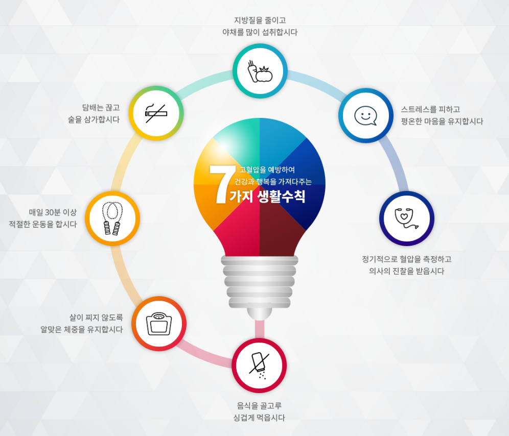고혈압 수칙