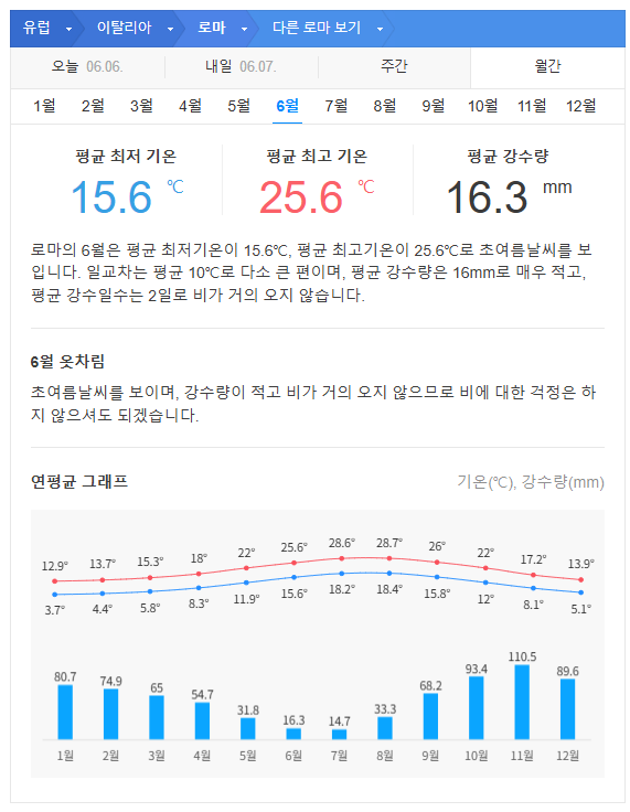 이탈리아 6월 날씨 옷차림 추천 여행지