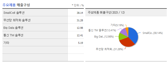 이노와이어리스_주요제품