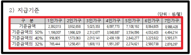 국가유공자 생활조정수당 신청방법