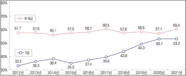 격세지감...공무원 절반이 여성?