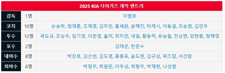 2025 프로야구 기아타이거즈