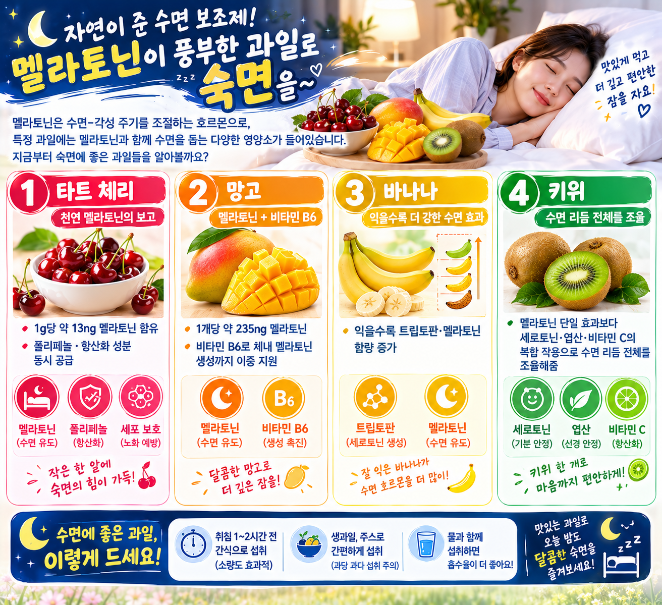 숙면에 도움이 되는 천연 멜라토닌 과일