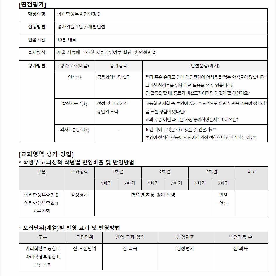 2024학년도 안양대학교 학생부종합전형 면접평가