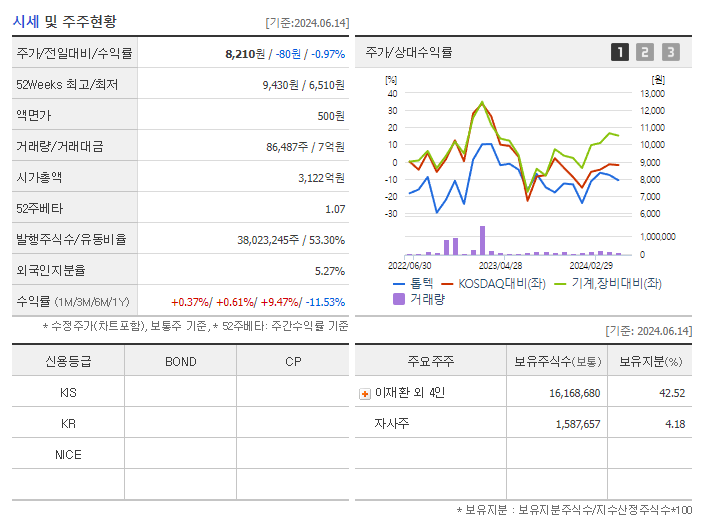 톱텍_기업개요