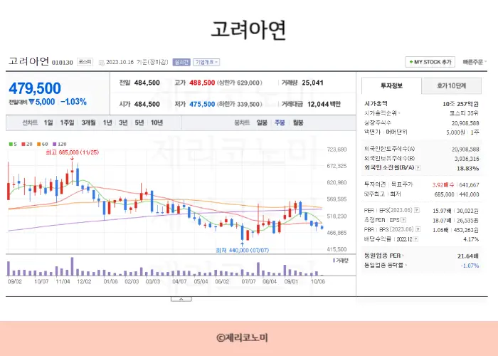 금 관련주, 금 관련 주식 총정리