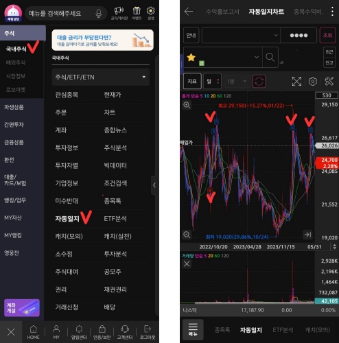 키움-매수매도-표시방법