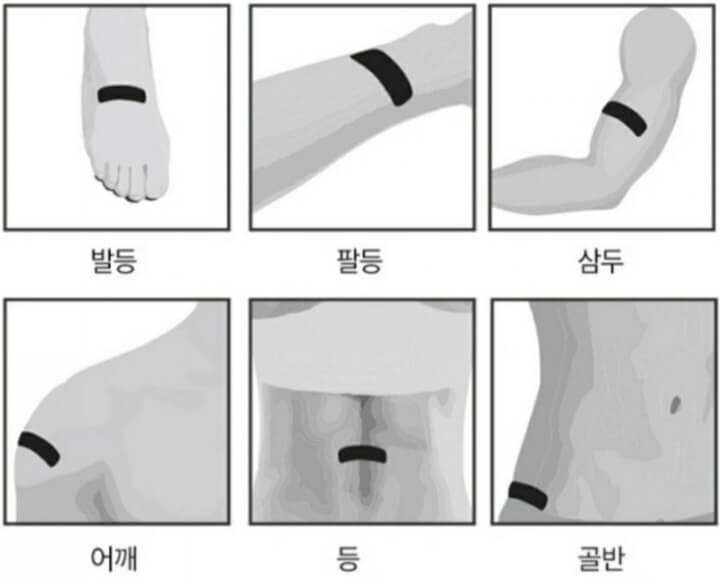 패치랩-사용부위