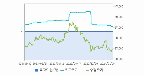 삼성엔지니어링 주가