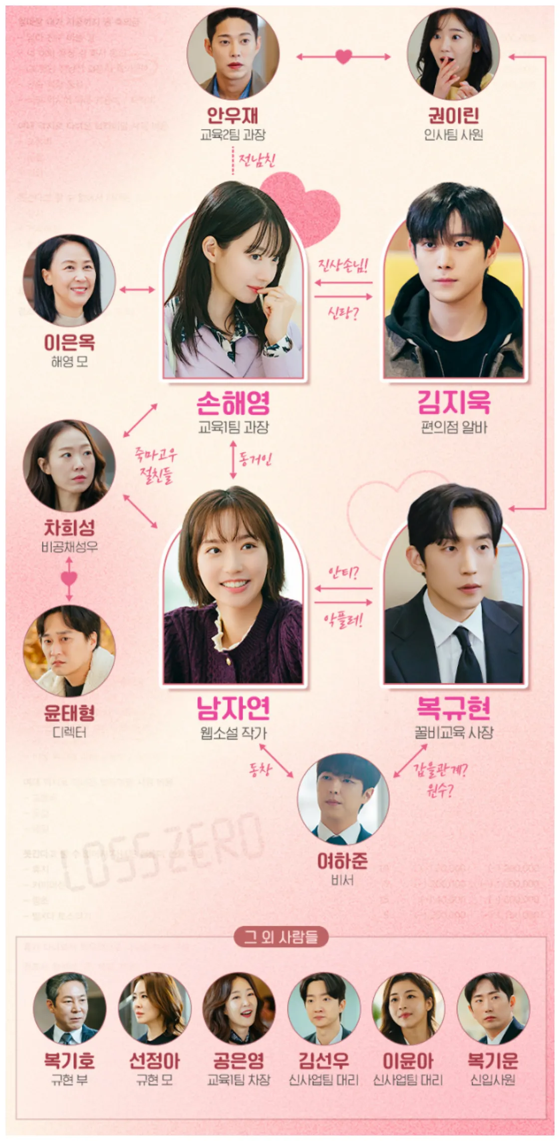 인물관계도