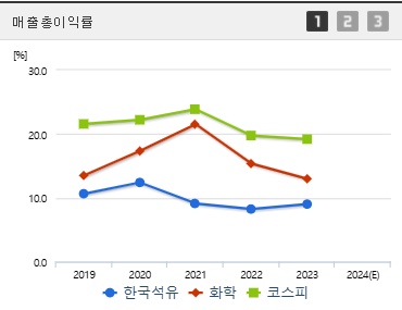 한국석유 주가 전망 매출이익 (0203)