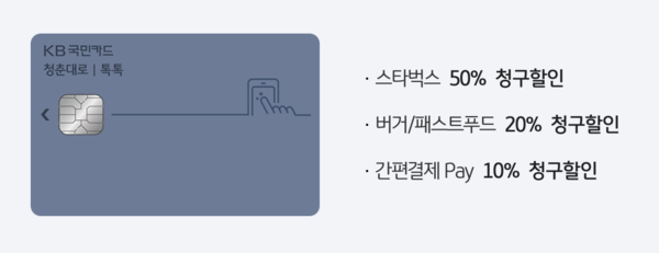 &lt;대중교통비 할인카드&gt;지하철,버스,택시,KTX 할인 신용카드 비교, 추천 BEST3! (신한카드, 하나카드, KB국민카드)