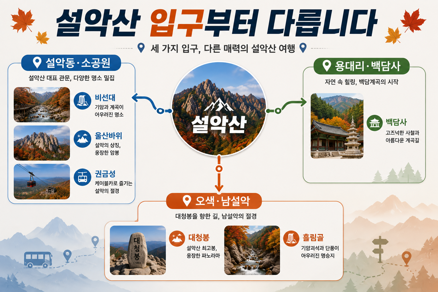 설악산 설악동 백담사 오색 대중교통 방향 비교